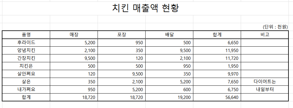 테두리-적용-완료예시