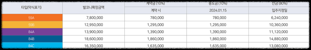 '더샵 강동 센트럴시티' 일반분양 청약 정보 (일정, 분양가, 입지분석)