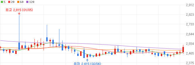 사료-관련주-케이씨피드-주가