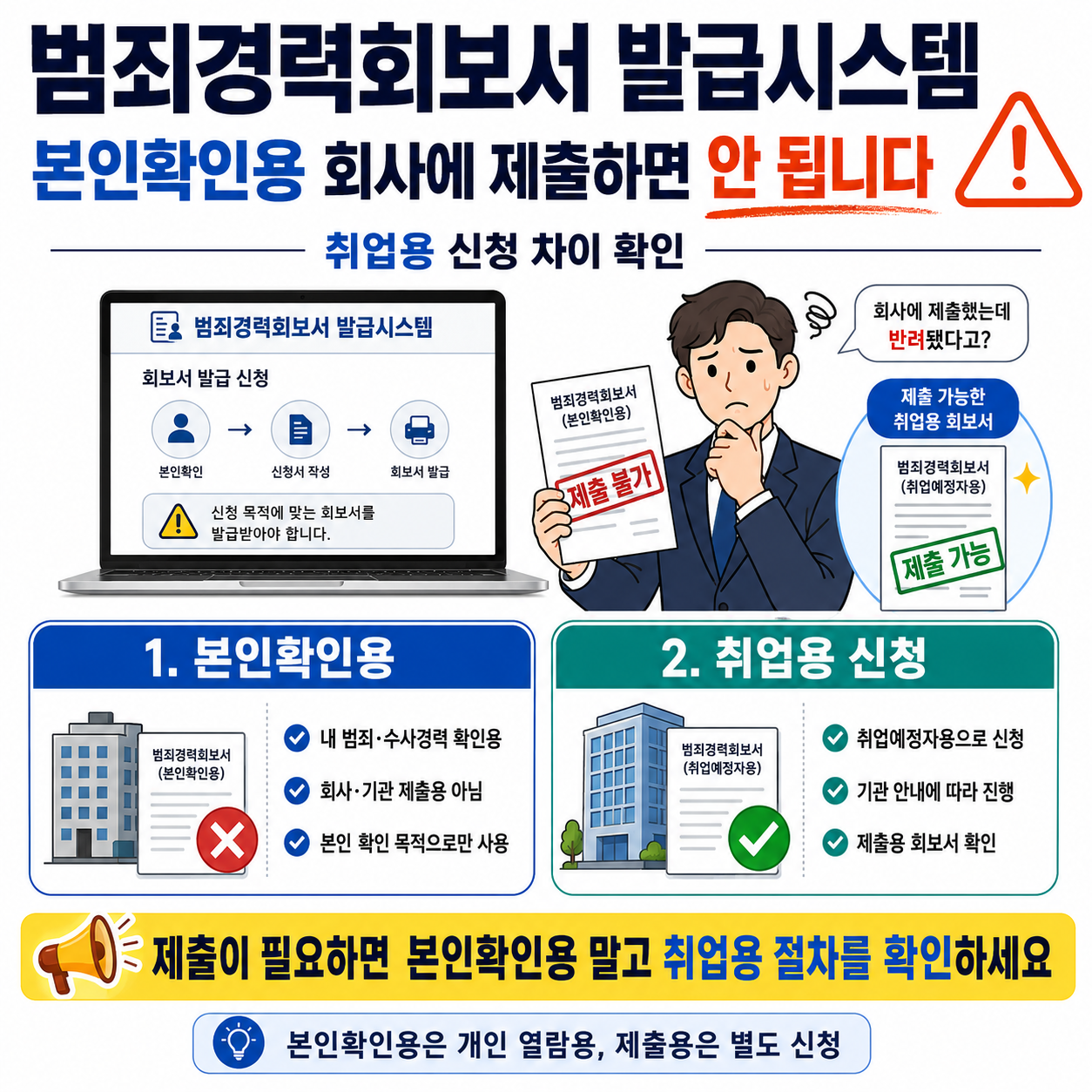 범죄경력회보서 발급시스템, 본인확인용 회사에 제출하면 안 됩니다&hellip;취업용 신청 차이