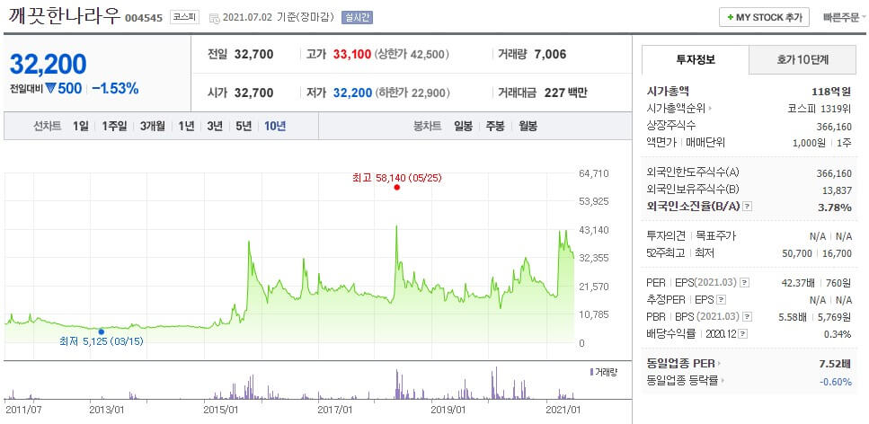 깨끗한나라우 주가