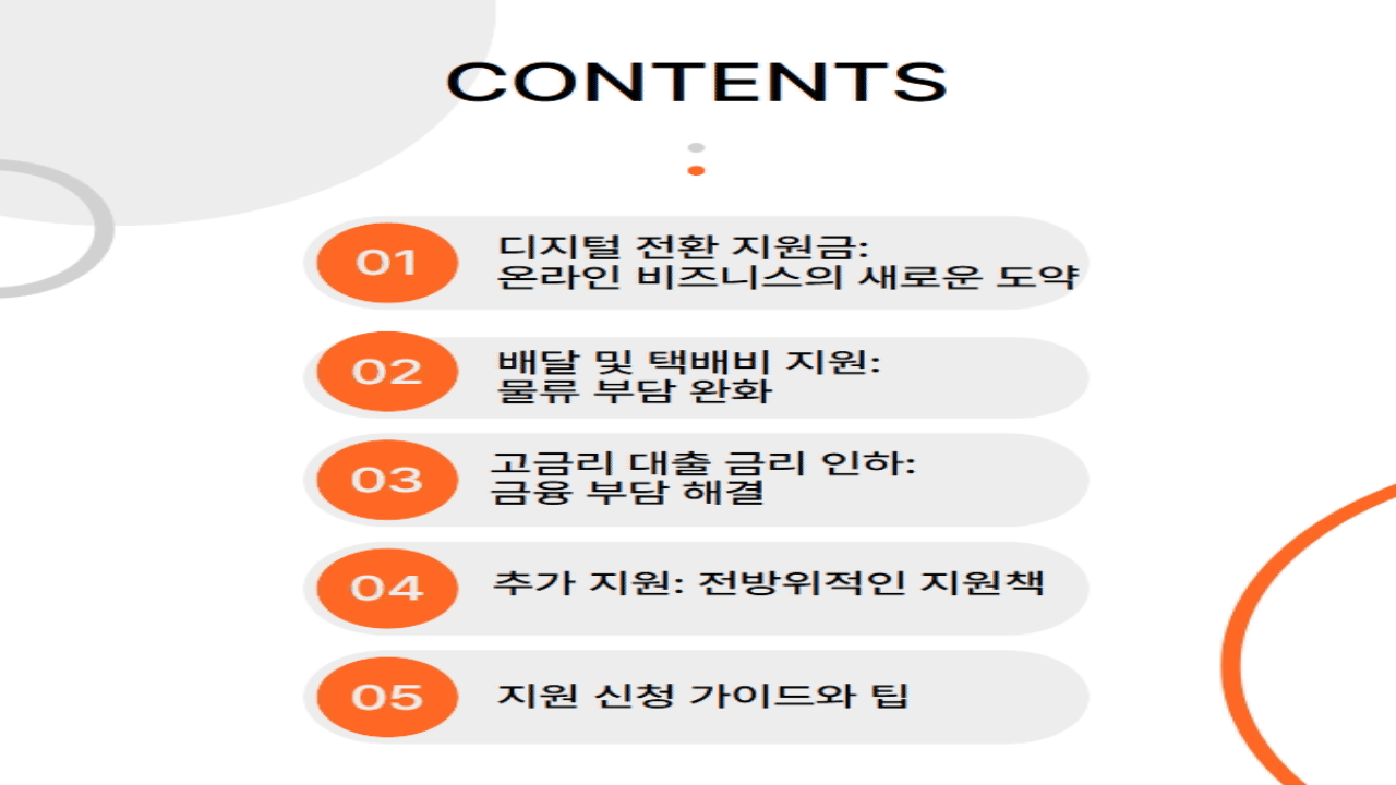 2025년 소상공인 지원 정책