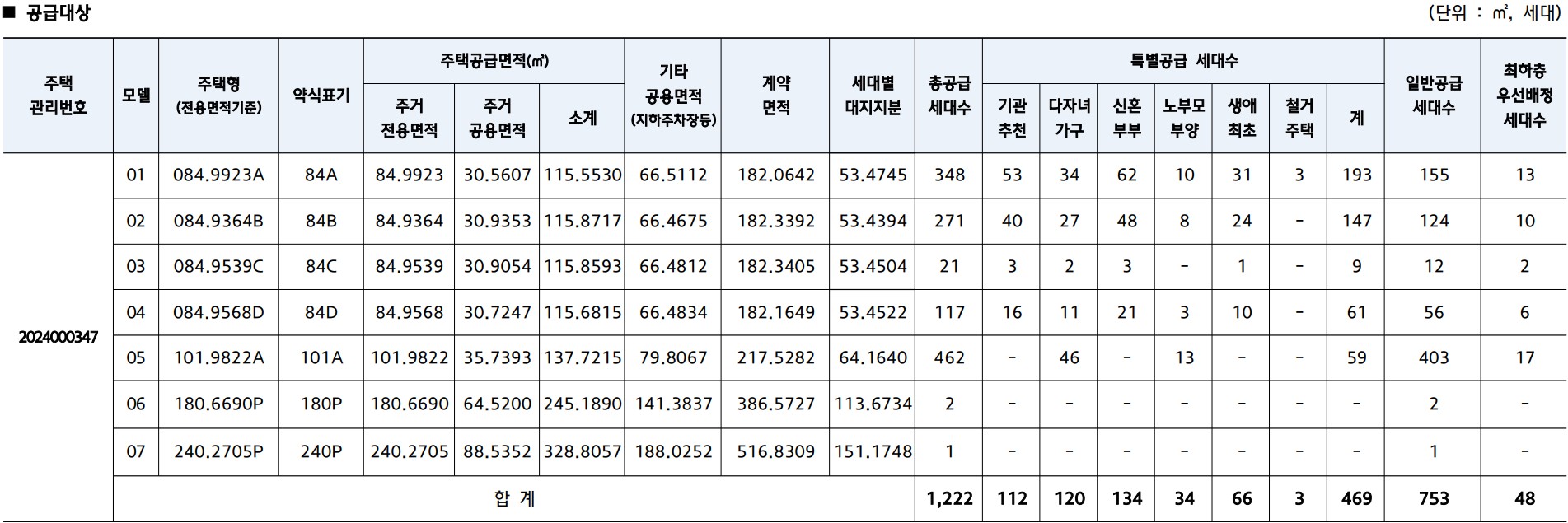 대전 힐스테이트 도안리버파크 분양가, 주택전시관, 평면도 도안 2-2지구