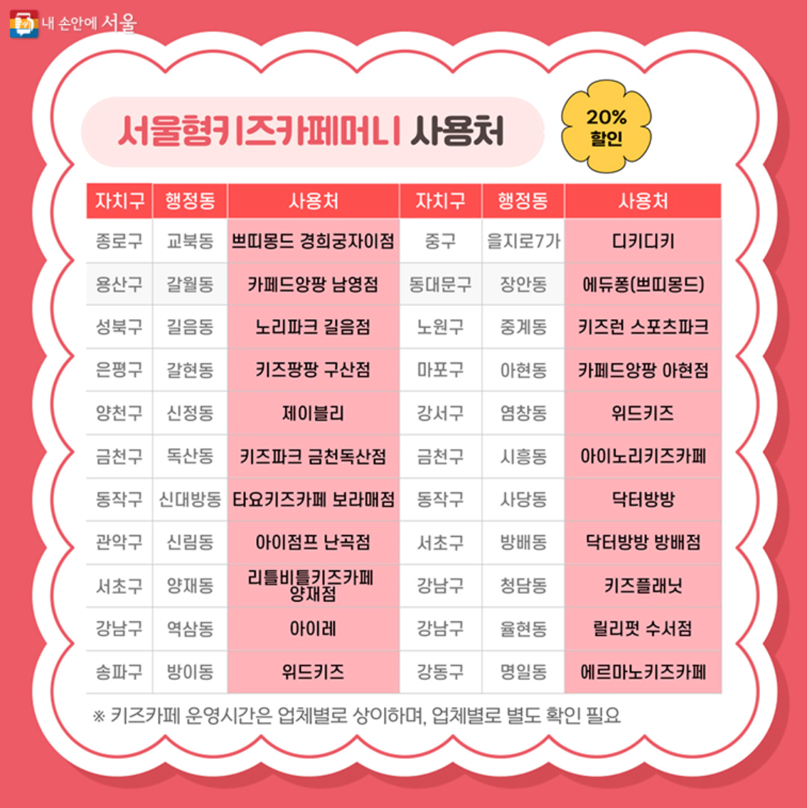 서울형키즈카페머니-사용처