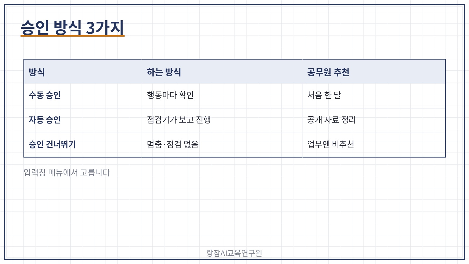 승인 방식 3가지 &mdash; 수동 승인, 자동 승인, 승인 건너뛰기