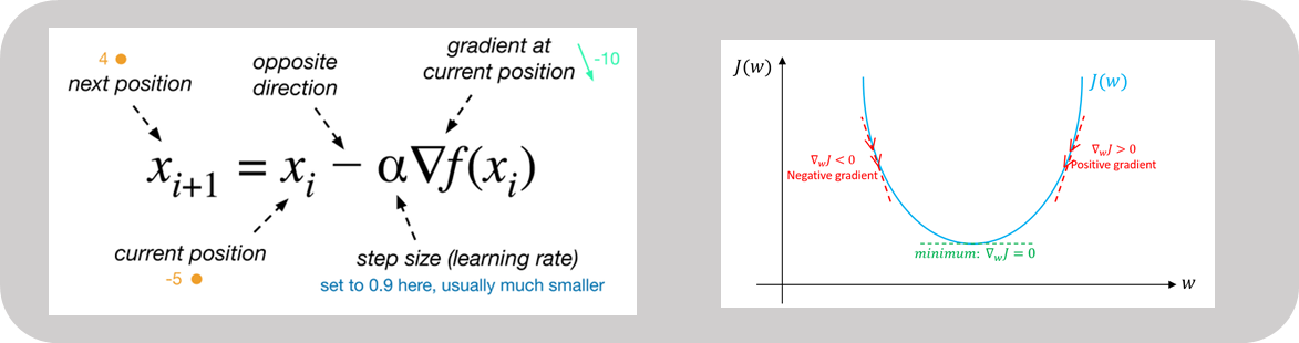Gradient Descent