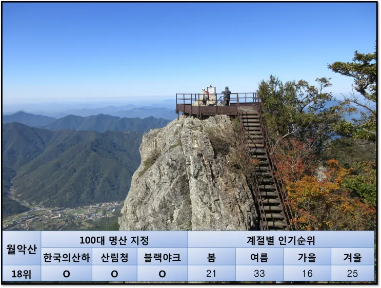 월악산 등산코스 지도 능강교 전망 당일치기 주차장 안내_3