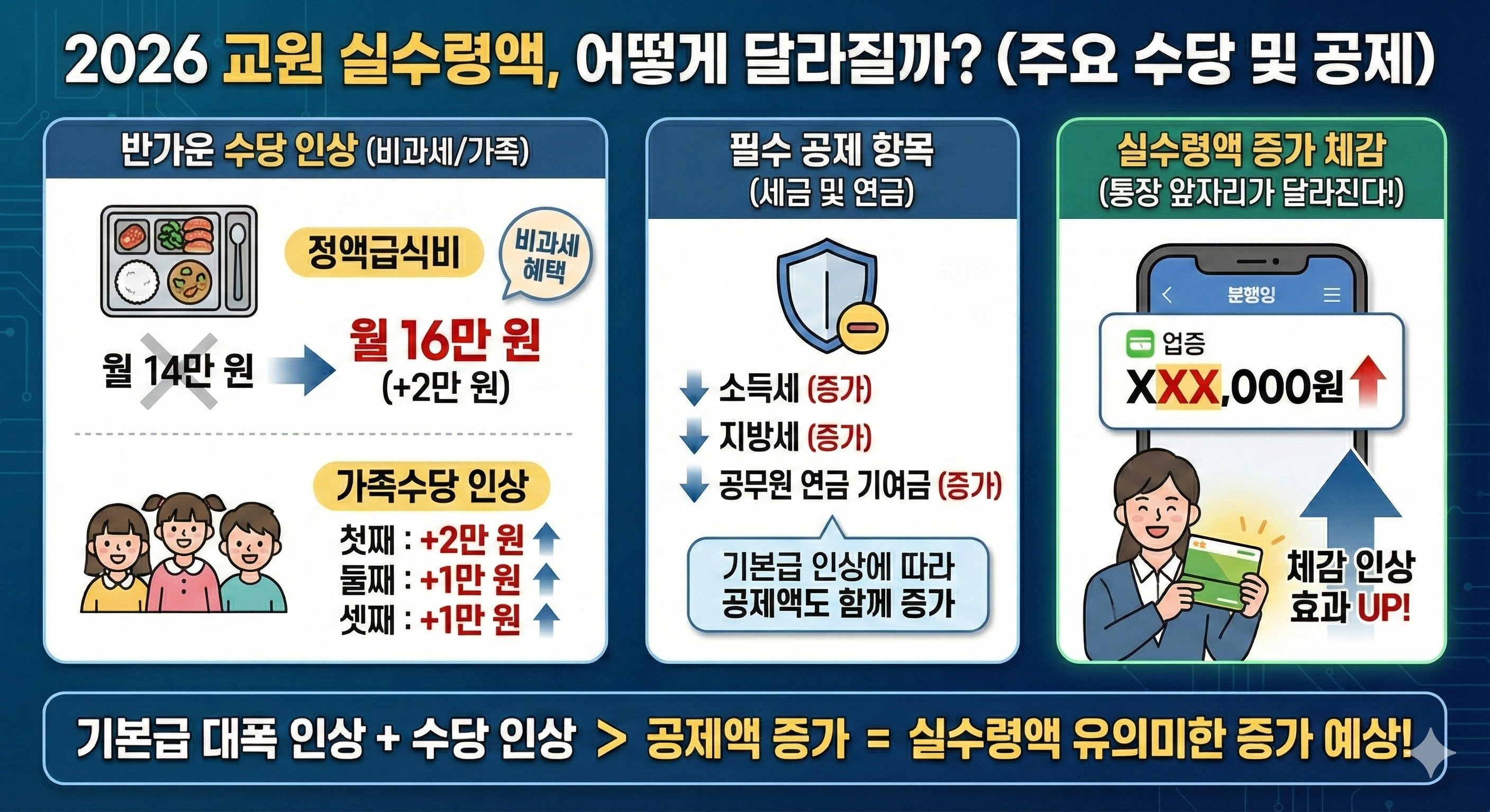 2026 교원 실수령액