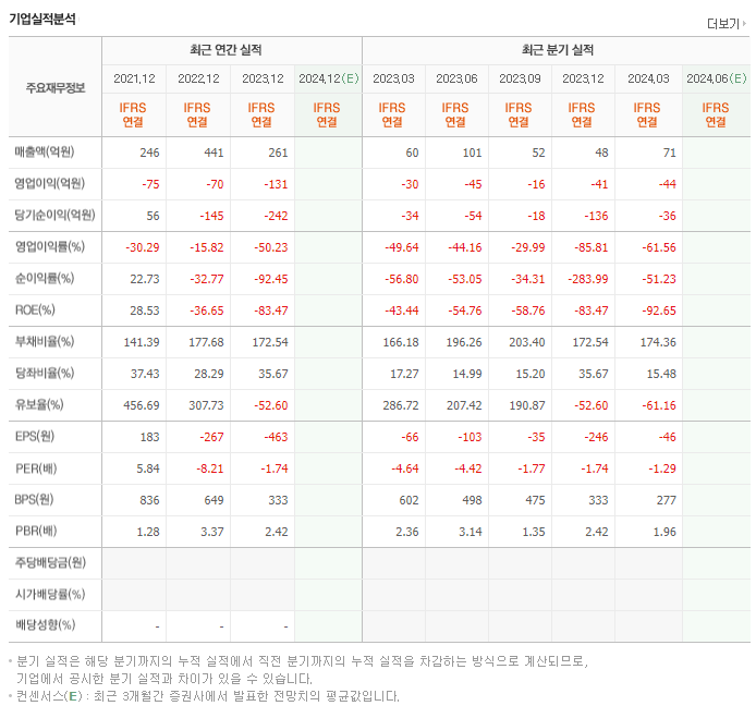 베셀_실적
