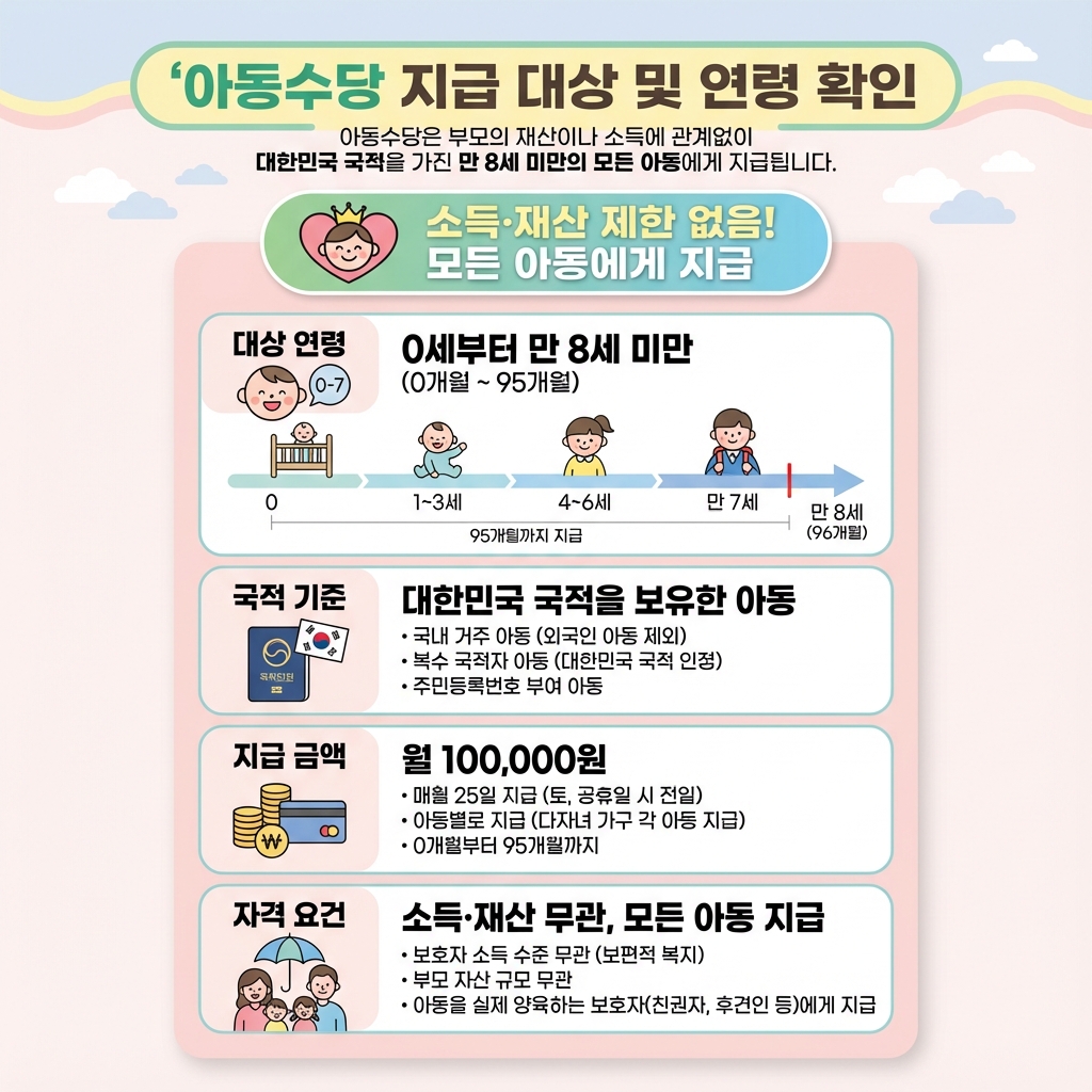 아동수당_지급대상_연령확인_만8세미만_월10만원_국적기준_요약인포그래픽
