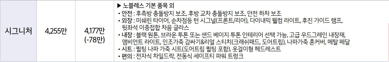 K8 3.5 가솔린 시그니처