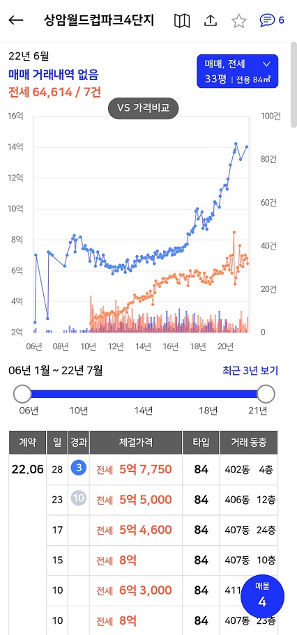 아실 매매&#44; 전세 실거래가 그래프