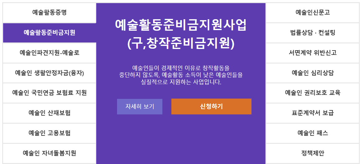 🎨【2025 예술인 복지재단 창작지원금·전세대출 총정리】예술로 지원금부터 예술인패스, 대출까지 완벽 가이드!