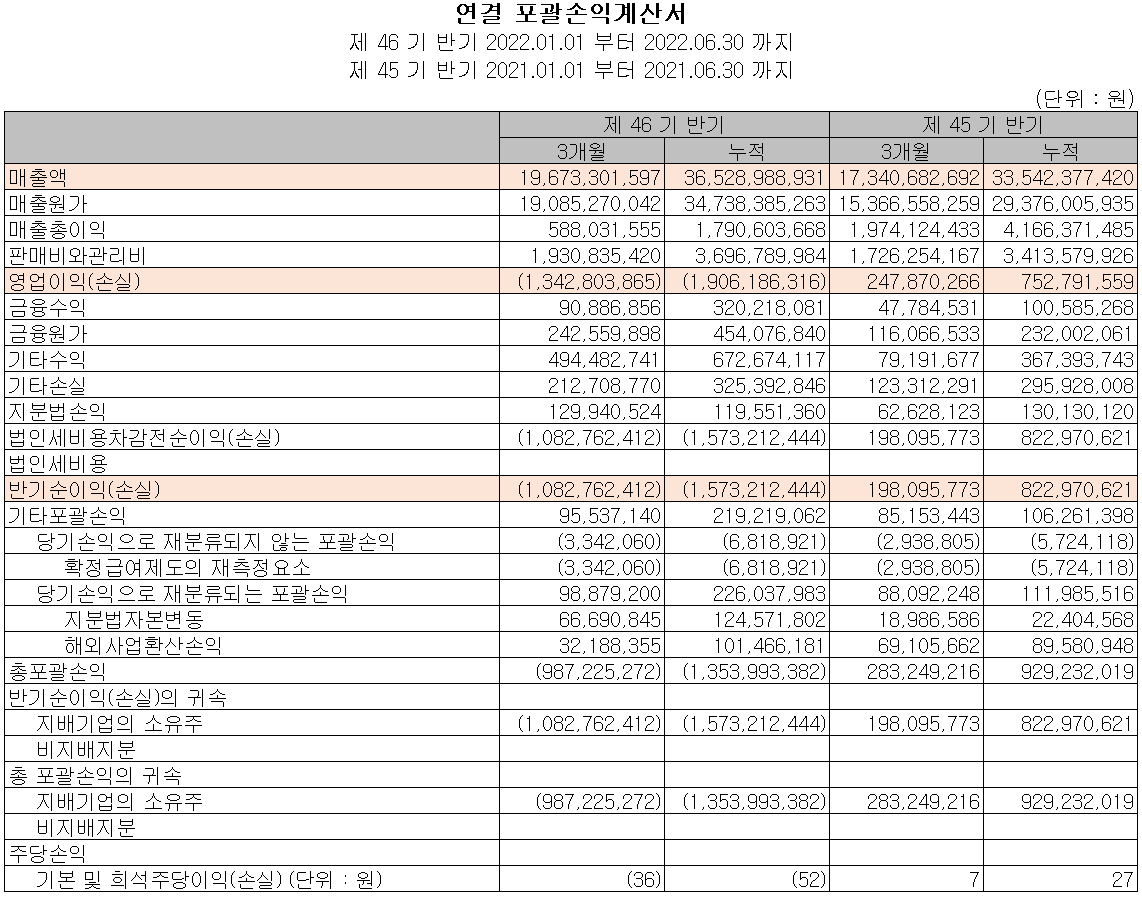 뉴인텍 - 손익계산서