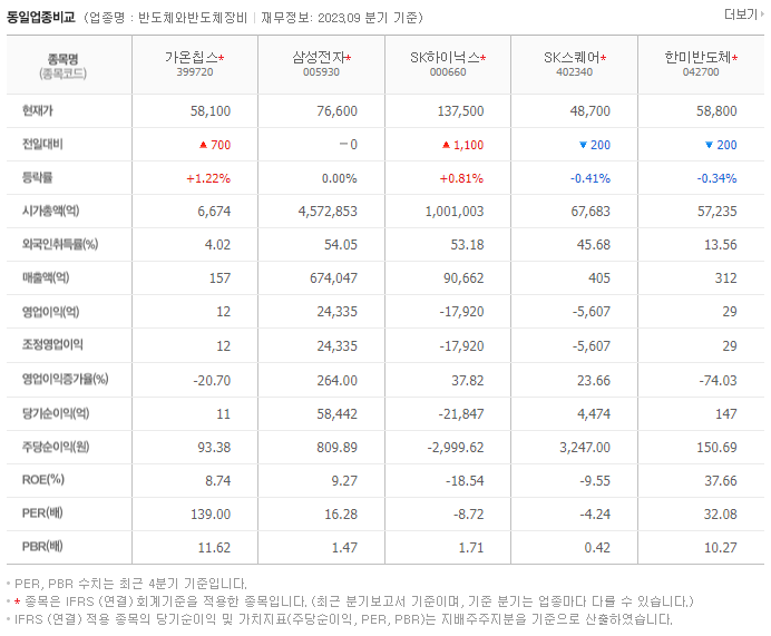 가온칩스_동종업비교자료