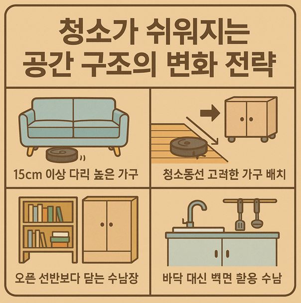 쉬운 청소를 위한 네 가지 전략을 보여주는 그림