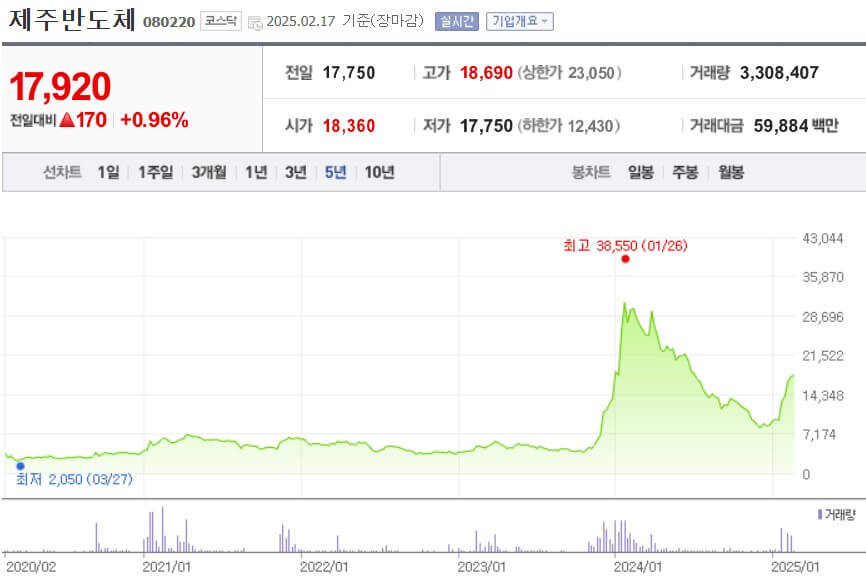 제주반도체 주가