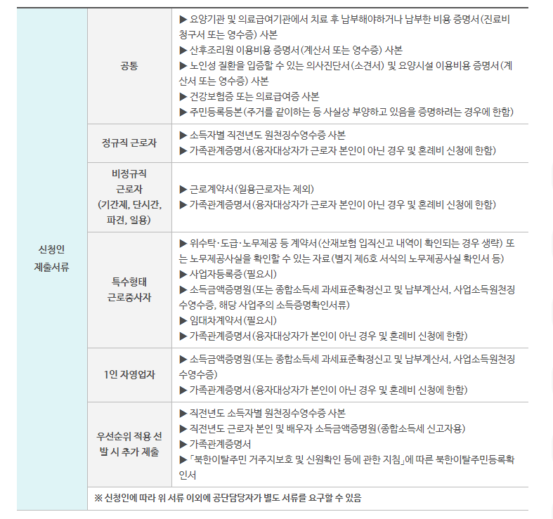 근로자 생활안정자금 대출 신청방법, 신청조건, 신청한도