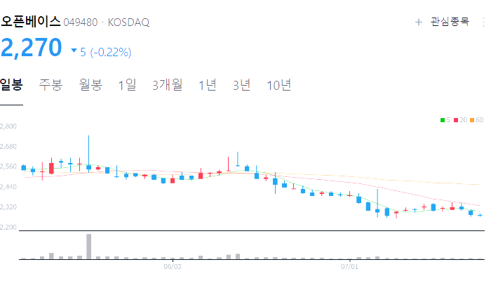 데이터센터 관련주 대장주 테마주 수혜주 TOP5