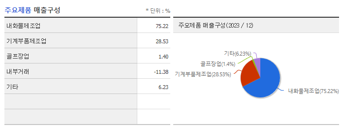 조선내화_주요제품