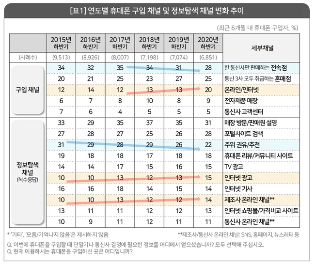 휴대폰 싸게 구입하는 방법_5