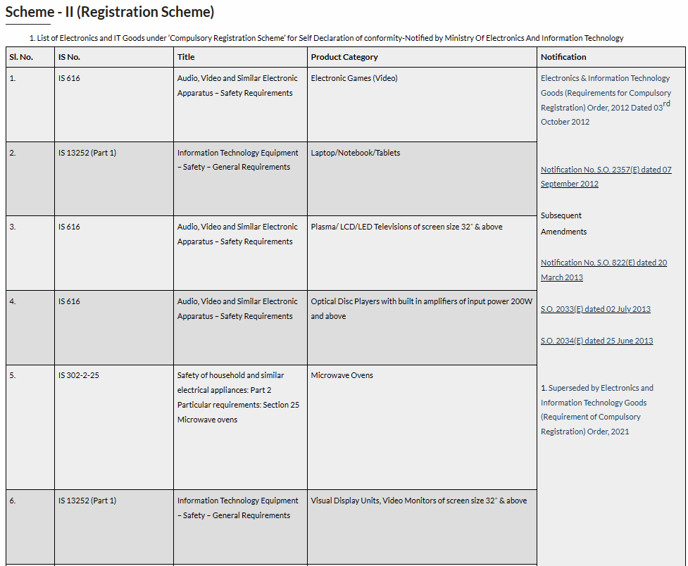 CRS 인증 대상 제품