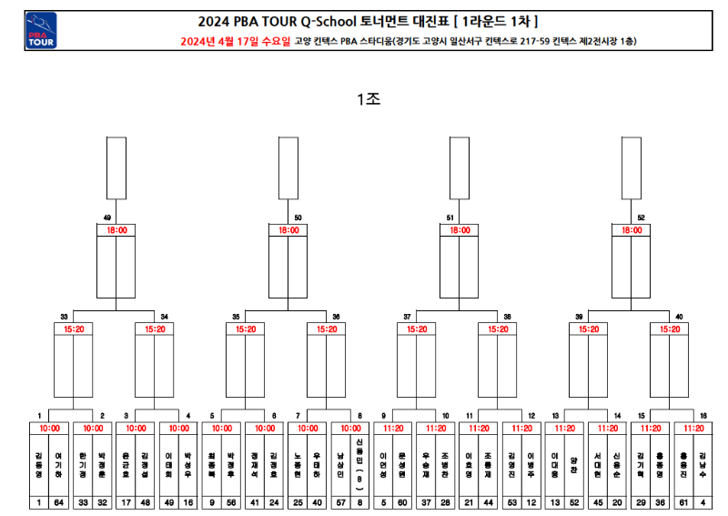 2024 PBA Q-school 큐스쿨 1라운드 1차 토너먼트 대진표