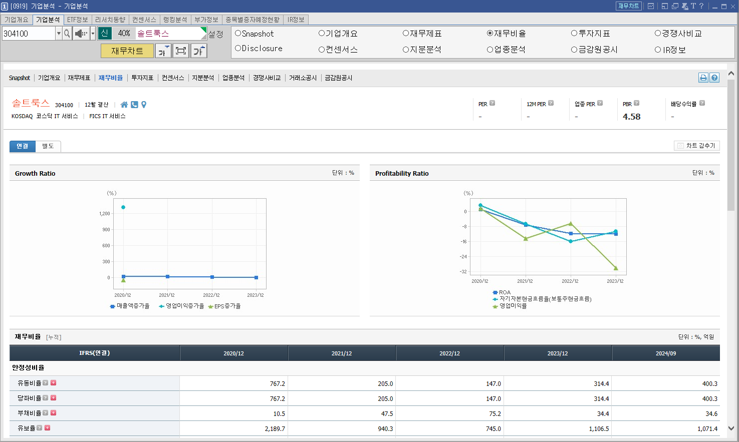 솔트룩스 주가 Ai 딥시크 관련주