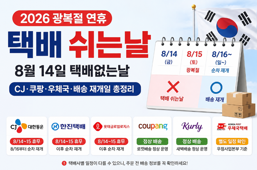 광복절 택배 쉬는날|8월 14일 택배없는날·CJ·쿠팡·우체국·배송 재개일