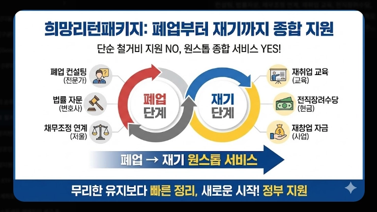 점포 철거비 지원 신청 [최대 600만원] 2026년 지원 대상 및 자격 조건 상세 안내