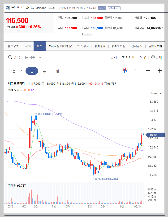 에코프로머티 주가 분석