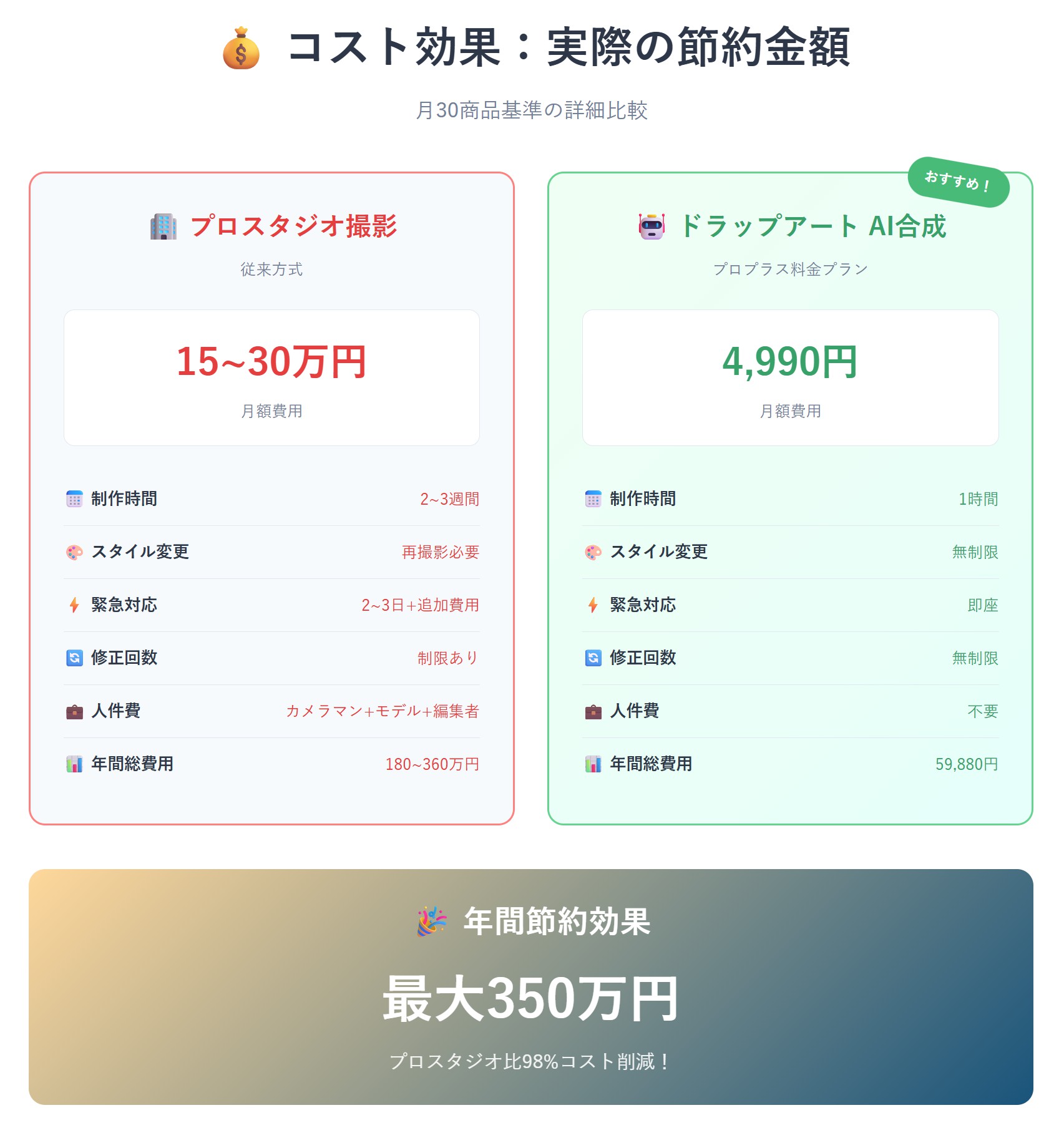 AI合成、本当に簡単になった！プロンプト不要で作る画像合成