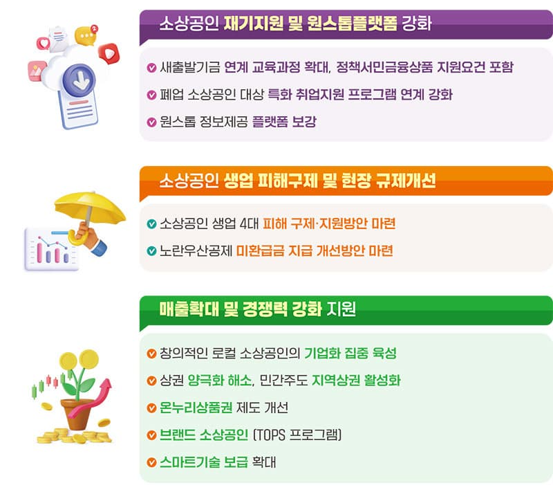 2025년 소상공인 금융지원 3종 세트 – 정책자금 상환연장, 저금리 대환대출, 전환보증 총정리
