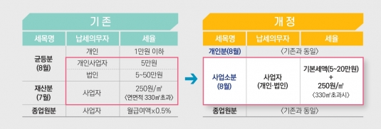 주민세 납부기간 총정리, 8월 놓치지 마세요!