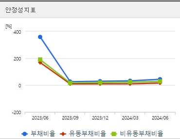 노을 주가 전망 안정성