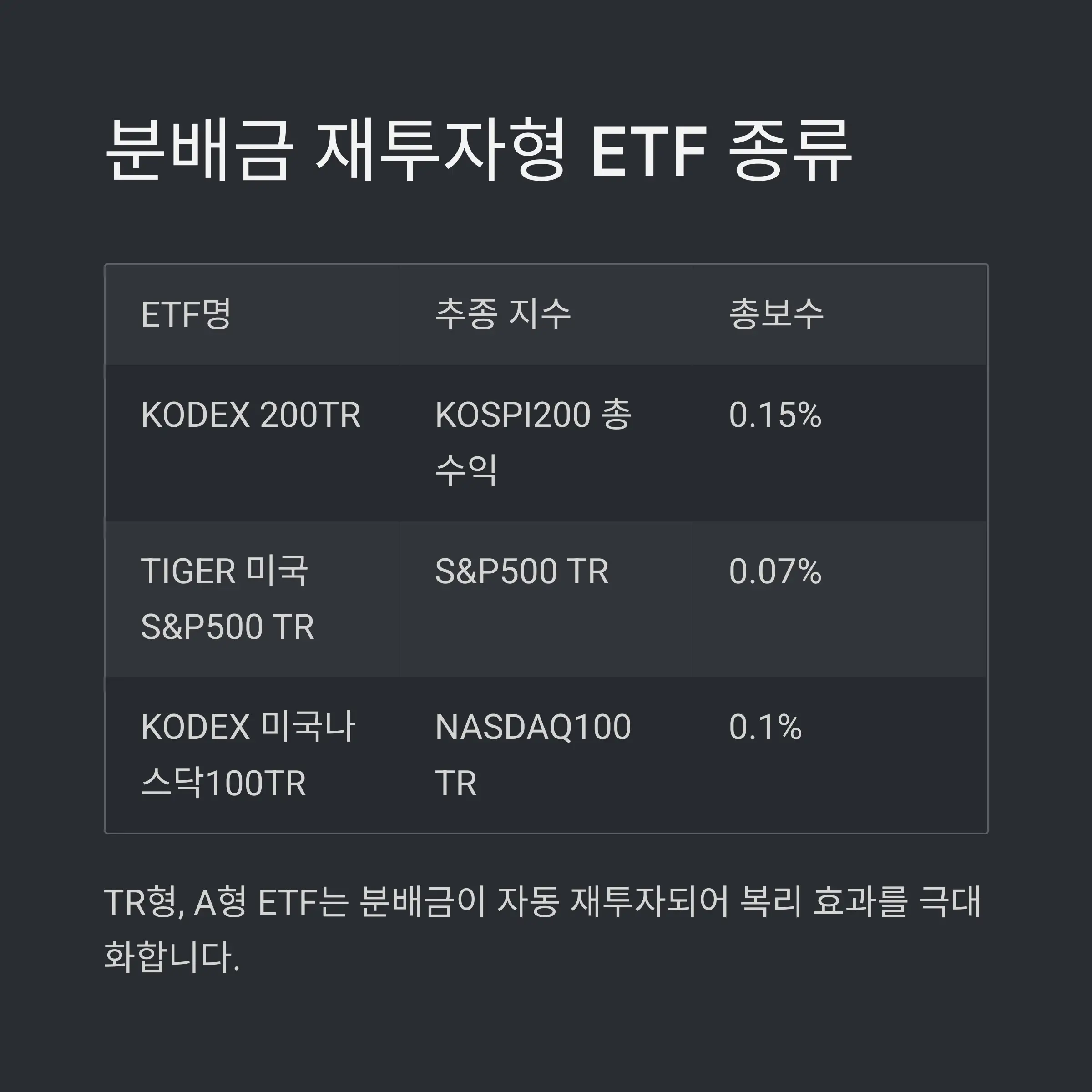 IRP ETF 포트폴리오 구성 팁 🧠