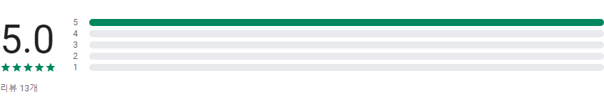 주소찾기, 주소검색, 상호검색, 지명검색, 우편번호 조회 제공