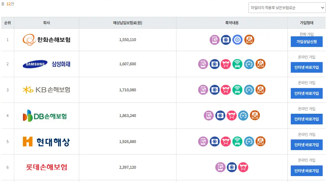 GLS 600 보험료 보험다모아 견적