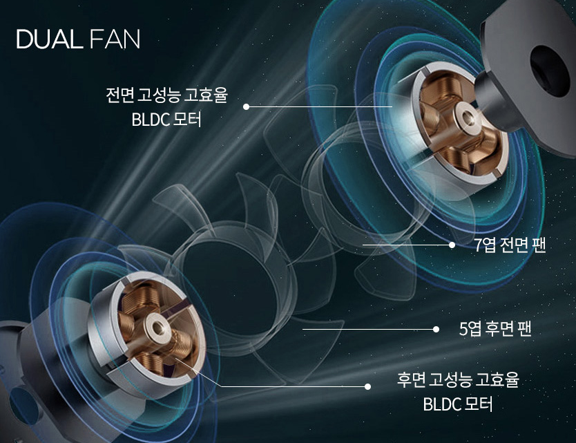 알로 휴대용 선풍기 듀얼팬
