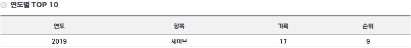 이대은 연도별 기록