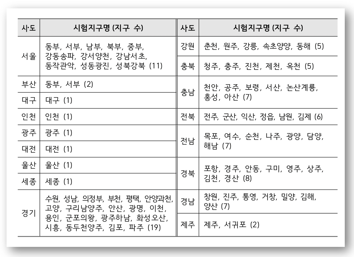 2025 수능 원서 접수 기간 및 접수 기간 놓치면