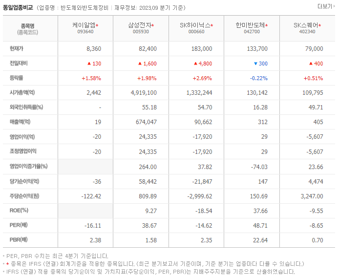 케이알엠_동종업비교자료