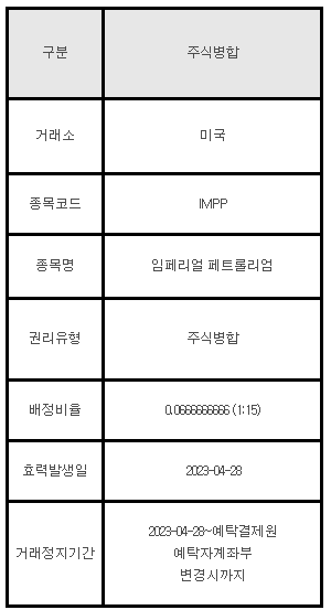 미국주식 주식병합 안내 IMPP 임페리얼 페트롤리엄