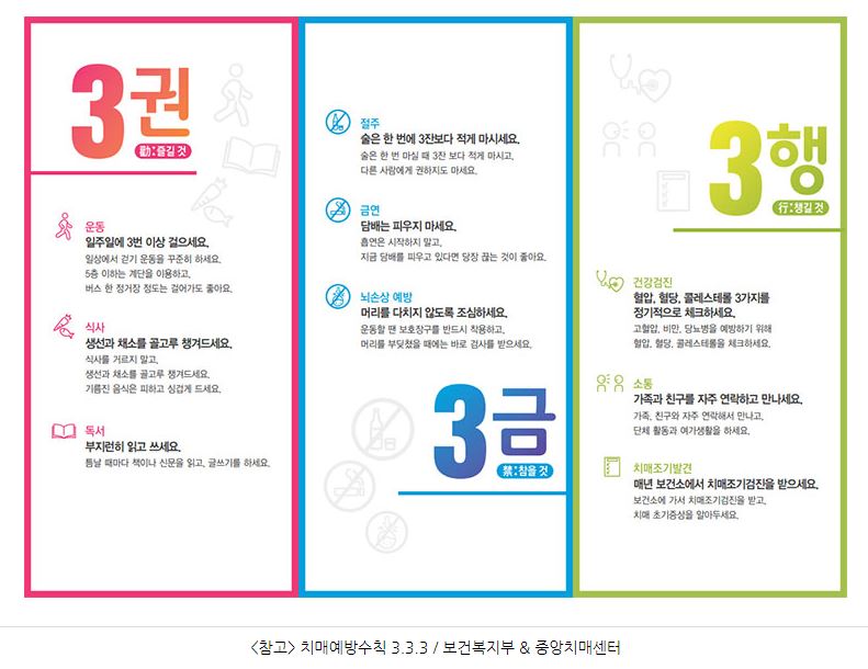 치매 초기 증상 7가지 무료 검사