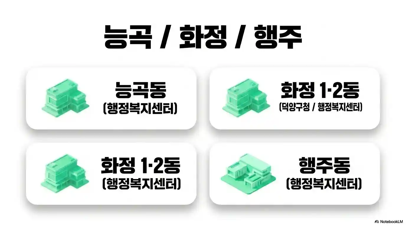 고양시 덕양구 사전투표소 능곡 화정 행주