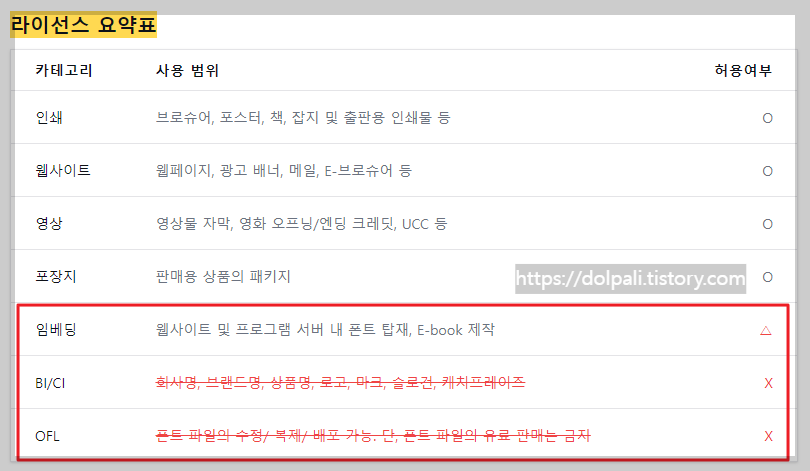 라이센스 요약표