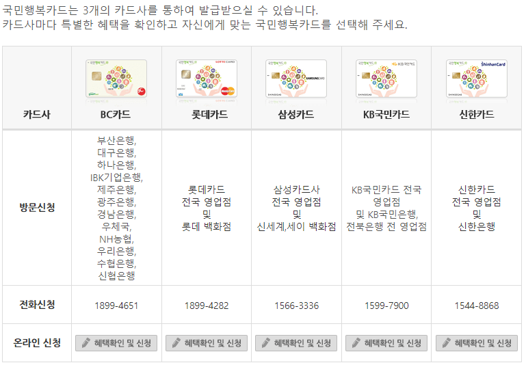 국민행복카드신청