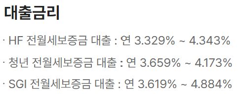 카카오뱅크 월세자금대출