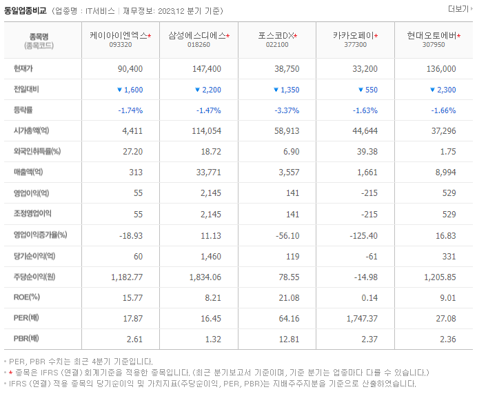 케이아이엔엑스_동종업비교자료