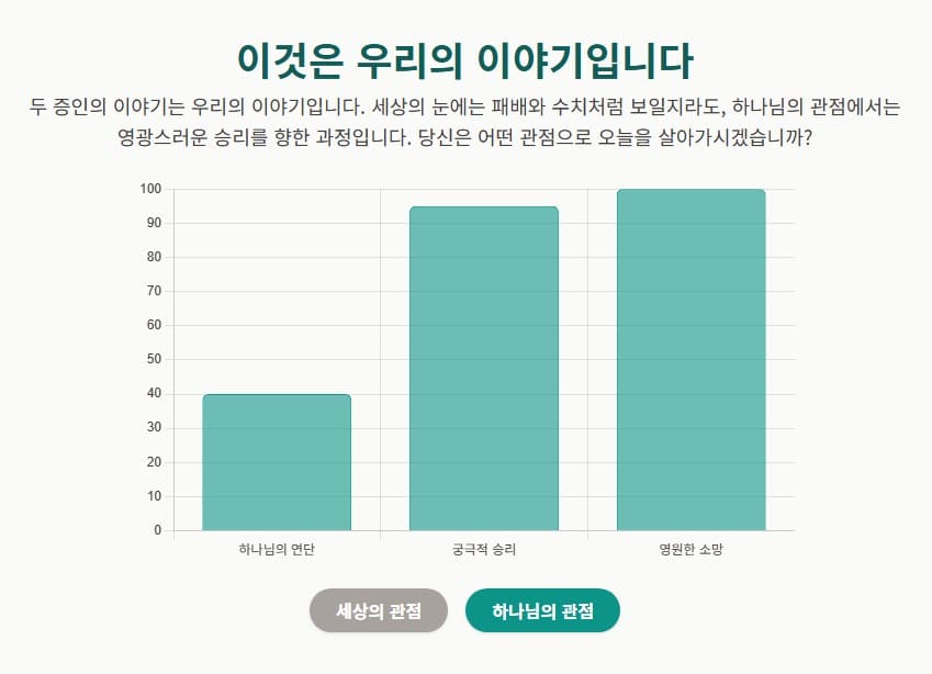 요한계시록 11장 1절-13절, 두 증인, 세상의 조롱을 넘어 하늘의 영광으로 - 매일성경 큐티 10분 새벽설교